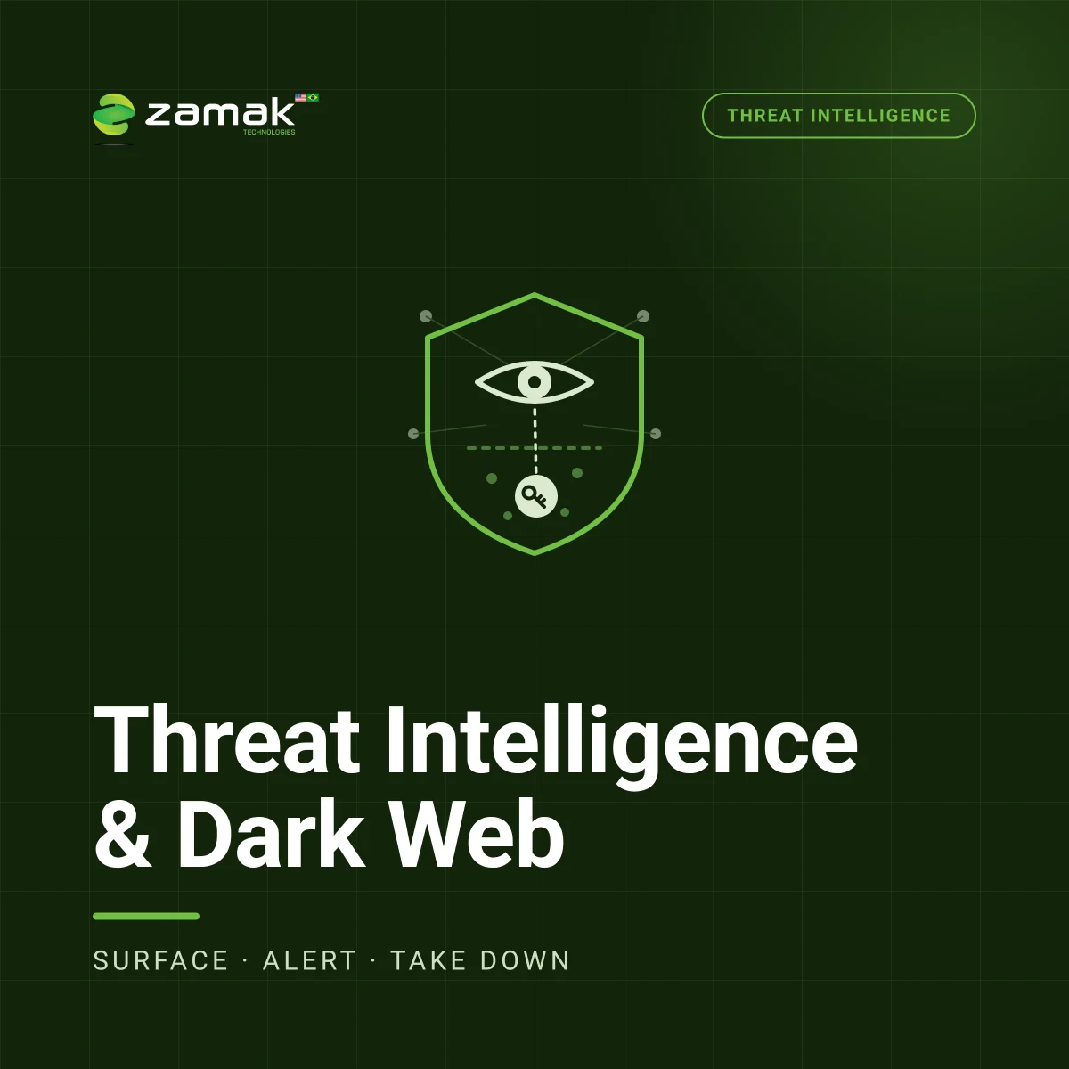 Inteligencia de Amenazas y Monitoreo de la Dark Web (CTI)