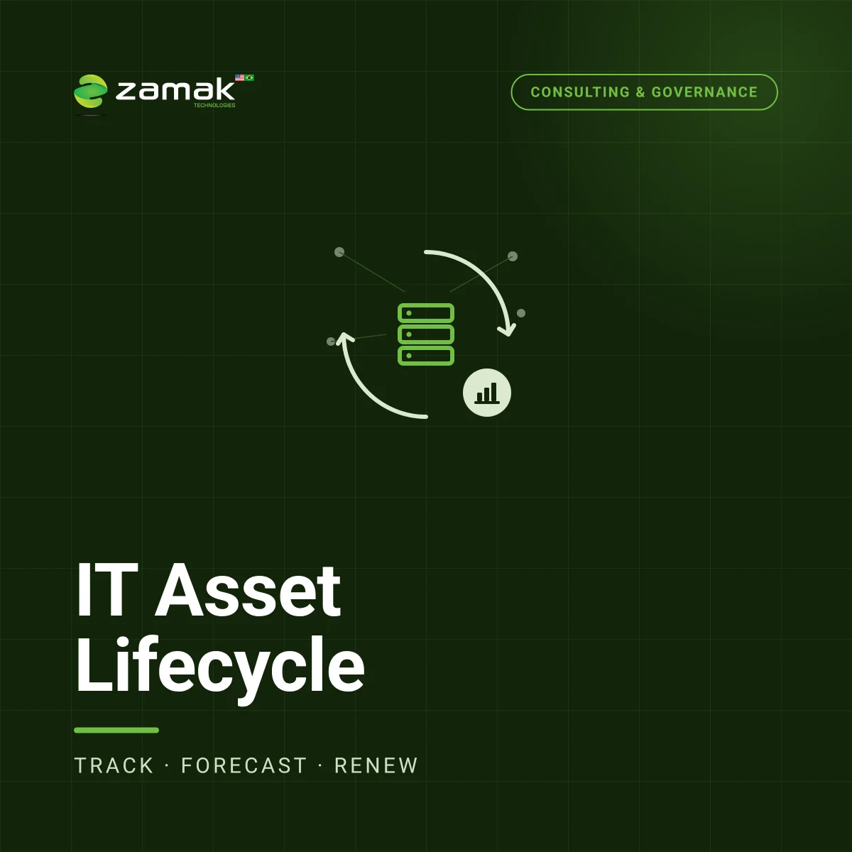 IT Asset Lifecycle Management (ITAM)